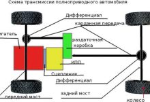 Photo of Принципы работы гоночных трансмиссий