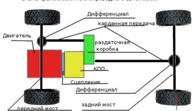 Photo of Принципы работы гоночных трансмиссий