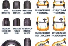 Photo of Подбор оптимального угла наклона кузова