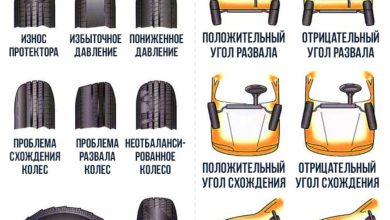 Photo of Подбор оптимального угла наклона кузова