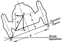 Photo of Как повысить устойчивость автомобиля на поворотах