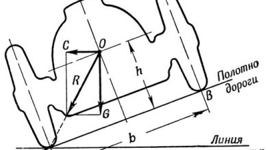 Photo of Как повысить устойчивость автомобиля на поворотах