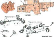 Photo of Ключевые особенности запчастей для грузовиков и автобусов