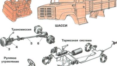 Photo of Ключевые особенности запчастей для грузовиков и автобусов