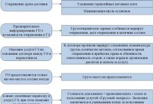 Photo of Преимущества экспресс-сервиса для фур