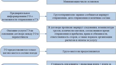 Photo of Преимущества экспресс-сервиса для фур