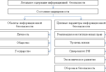 Photo of Основные понятия информационной безопасности