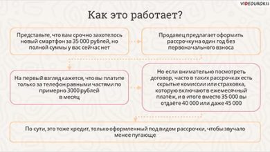 Photo of Понимание сути кредита без процентов