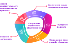 Photo of Гарантированное качество сервисного обслуживания