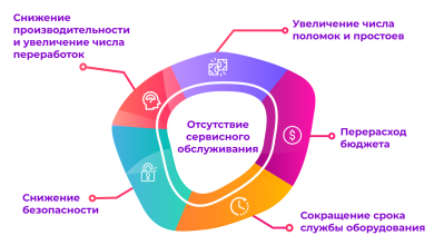 Photo of Гарантированное качество сервисного обслуживания