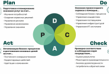 Photo of Увеличение функциональности и адаптивности в перевозках