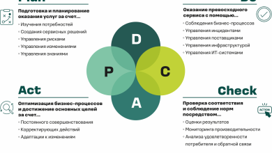 Photo of Увеличение функциональности и адаптивности в перевозках