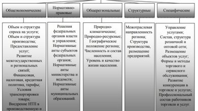 Photo of Увеличение эффективности работы автосервиса