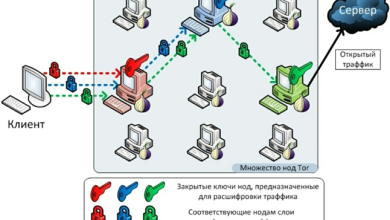Photo of Современные методы сбора данных для отслеживания анонимности