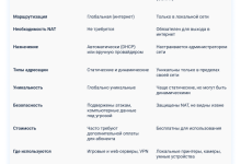 Photo of Значение IP-адреса 5.101.157.177 в современном интернете