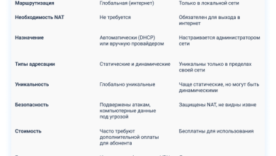 Photo of Анализ IP-адреса 5.101.157.177 и его значимость