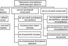 Photo of Основные методы экстренной эвакуации автомобиля