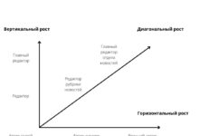 Photo of Понимание сути карьерного роста