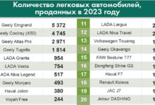 Photo of Анализ роста популярности китайских марок автомобилей в Минске