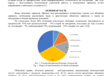 Photo of Современные вызовы в информационной безопасности