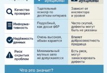 Photo of Особенности и преимущества японского автоаукциона в онлайн формате
