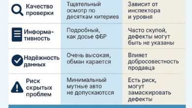 Photo of Особенности и преимущества японского автоаукциона в онлайн формате