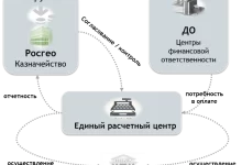 Photo of Процесс регистрации на платформе Coinwalt