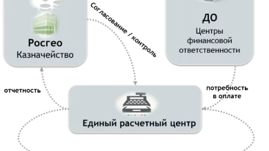 Photo of Процесс регистрации на платформе Coinwalt