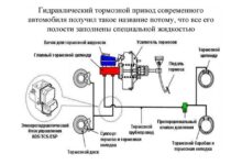 Photo of Основные принципы работы систем скоростей и тормозов