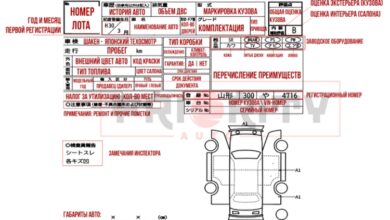 Photo of Понимание особенностей японских автомобильных аукционов