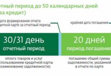 Photo of Что такое кредит без процентов и как он работает