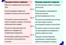 Photo of Критерии выбора надежного сервисного центра
