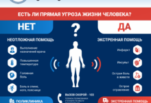 Photo of Незаменимая помощь в экстренных ситуациях