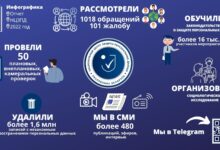 Photo of Защита пользовательских данных на Coinwalt