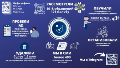 Photo of Защита пользовательских данных на Coinwalt