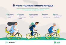 Photo of Преимущества экологичности городских велосипедов