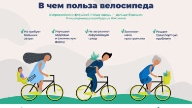 Photo of Преимущества экологичности городских велосипедов