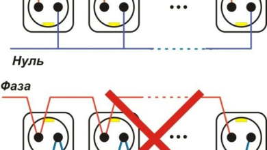 Photo of Основы ремонта электрических розеток