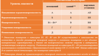 Photo of Критерии выбора эвакуационного средства