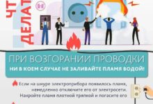 Photo of Причины необходимости восстановления электрической проводки