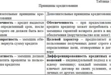 Photo of Понимание концепции кредита без процентов