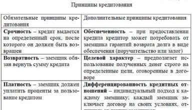 Photo of Понимание концепции кредита без процентов
