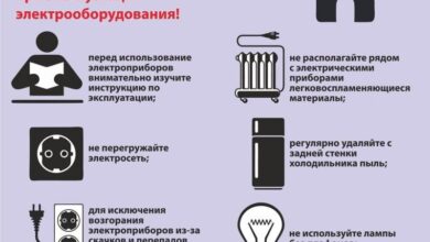 Photo of Основные принципы подключения электрических приборов