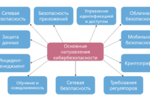 Photo of Основные виды киберугроз и их особенности