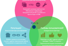 Photo of Значение внешних ссылок для ранжирования сайта