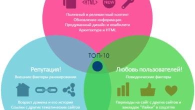 Photo of Значение внешних ссылок для ранжирования сайта