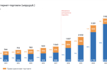 Photo of Общий обзор возможностей торговли на российском рынке