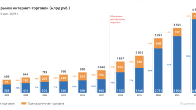 Photo of Общий обзор возможностей торговли на российском рынке