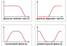 Photo of Основные характеристики фильтров высокого и низкого качества
